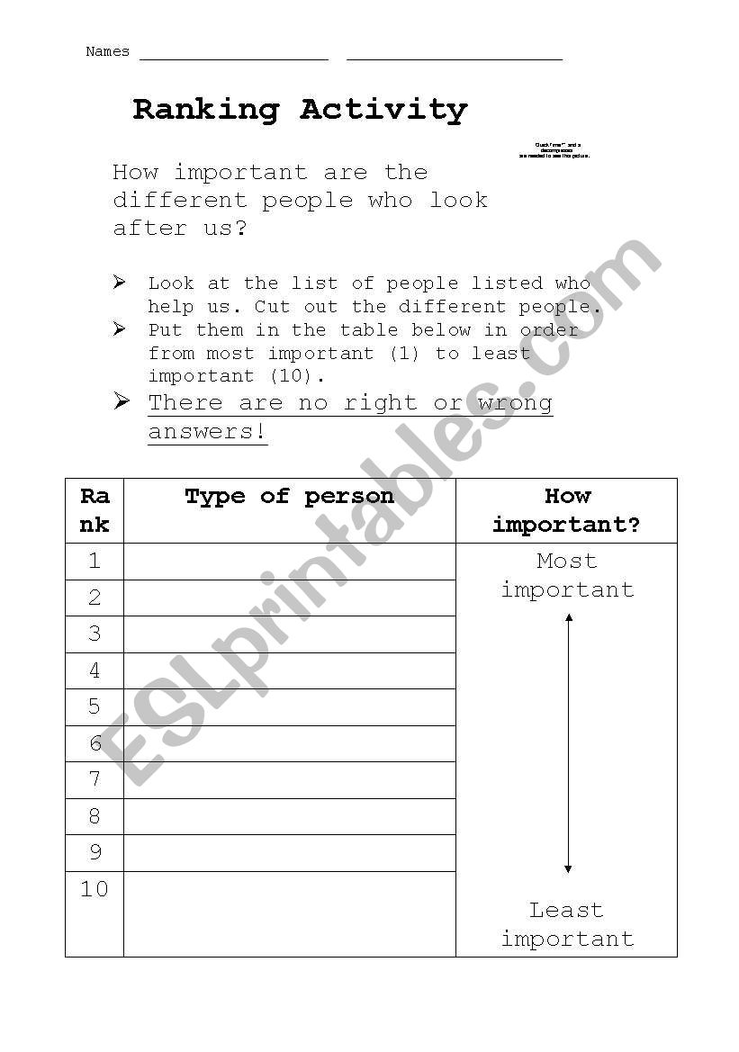 Ranking Activity - People who look after us