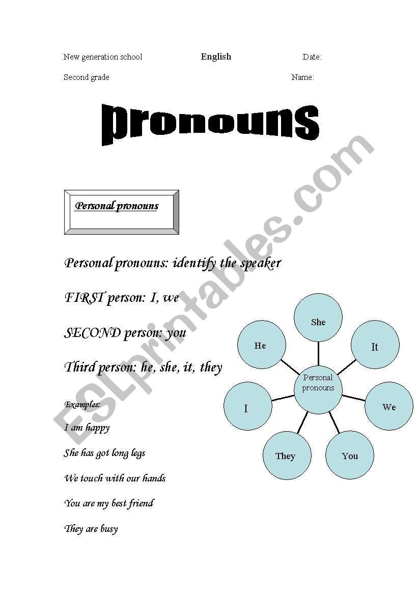 pronouns worksheet