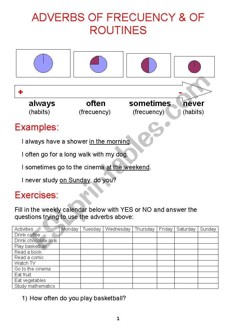 Advers of frecuency and routines