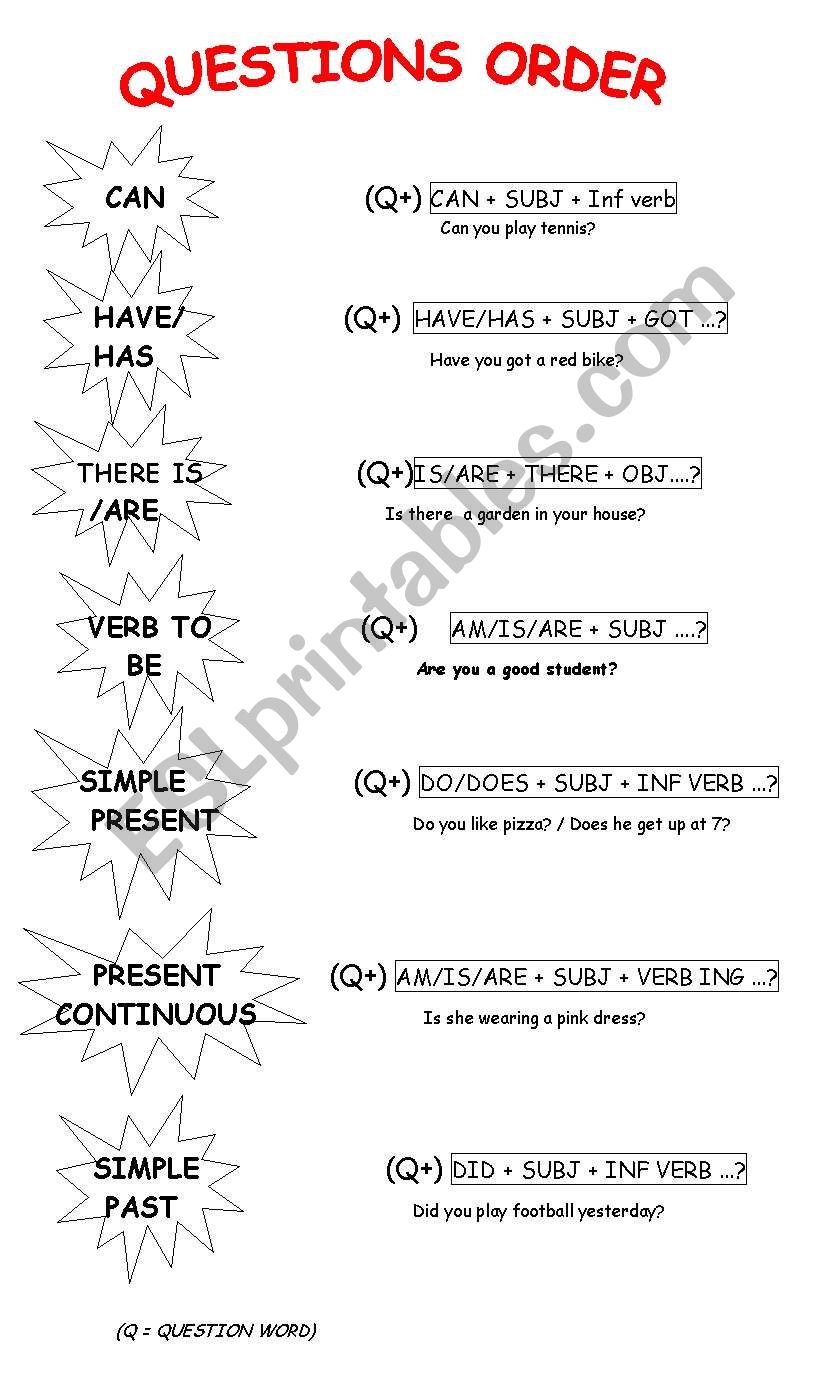 how to form questions worksheet