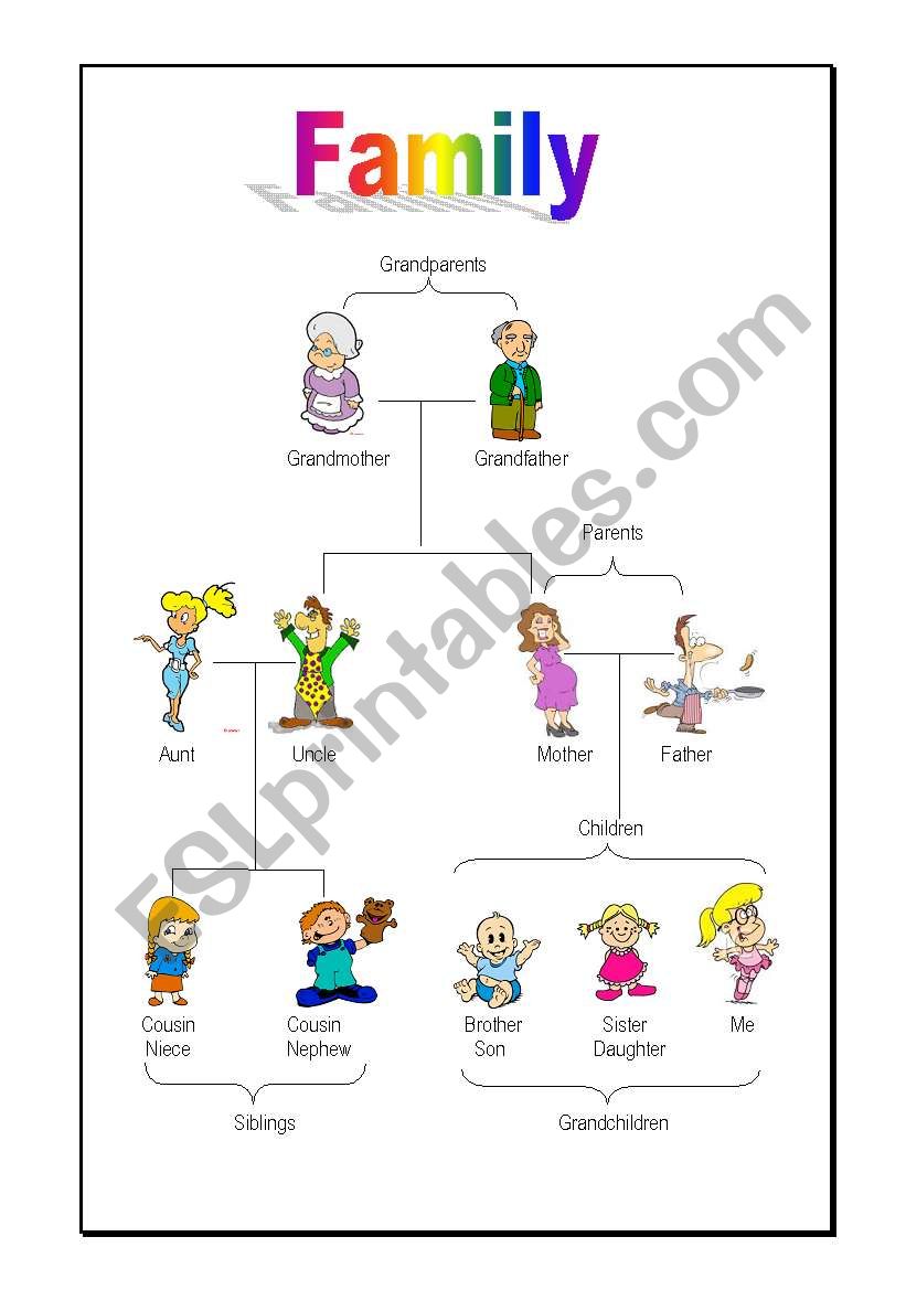 Family worksheet