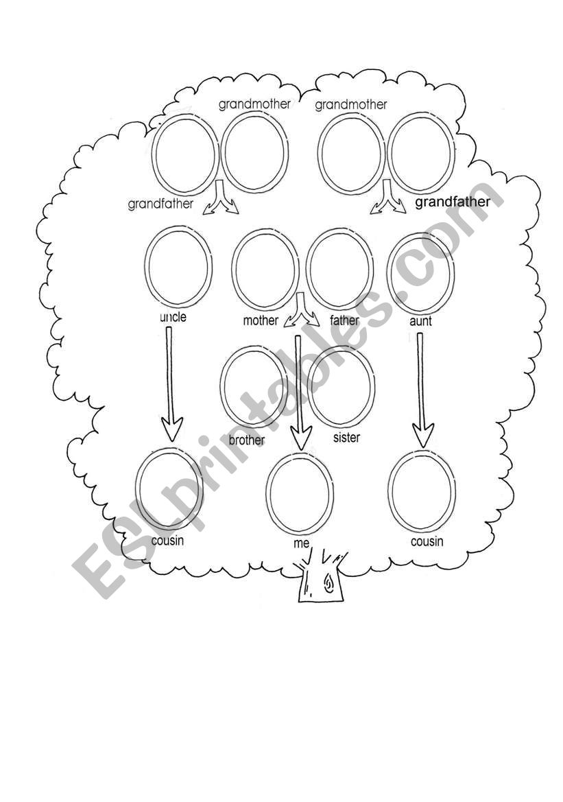 Family tree worksheet