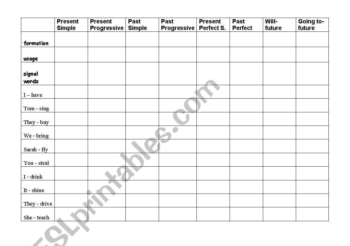 tenses chart worksheet