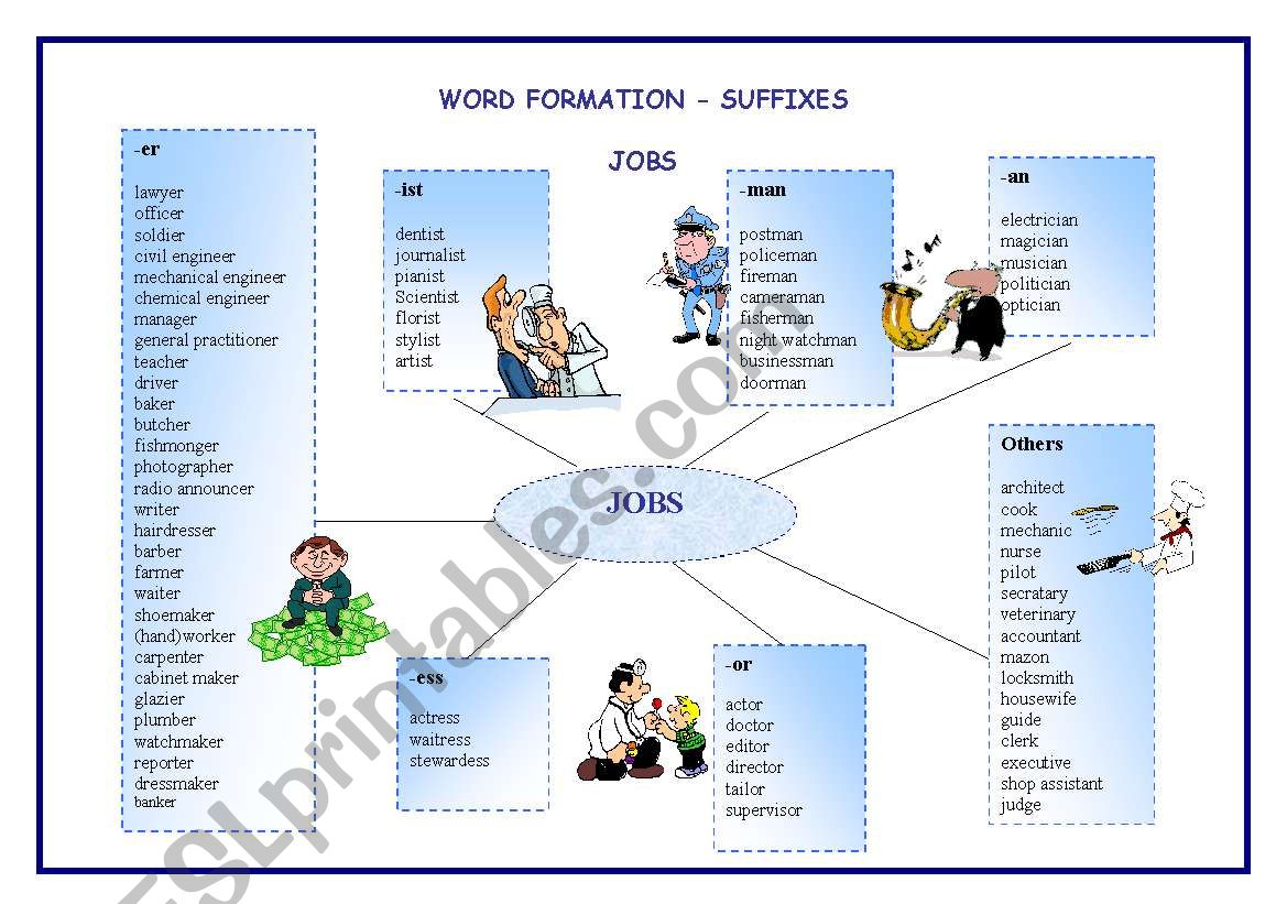 Jobs  worksheet