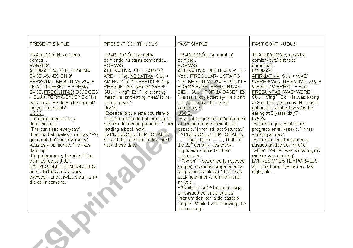 tense chart worksheet