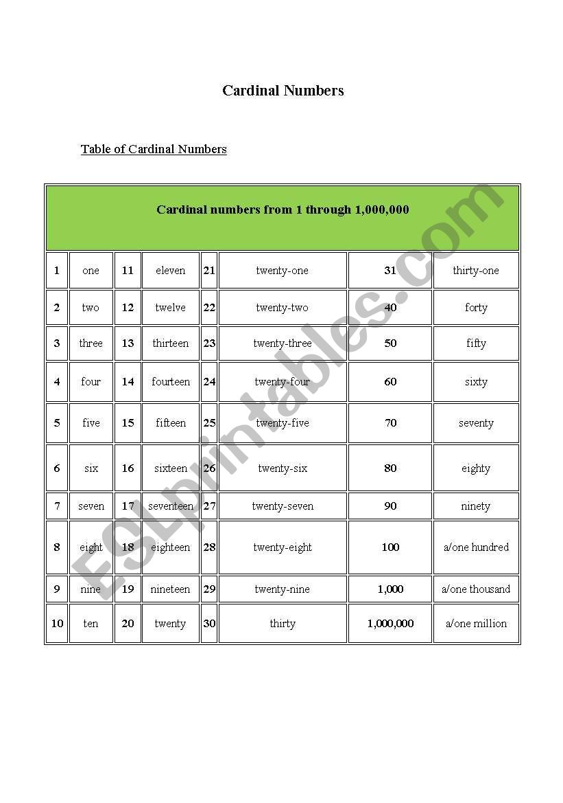 table of cardinal numbers worksheet