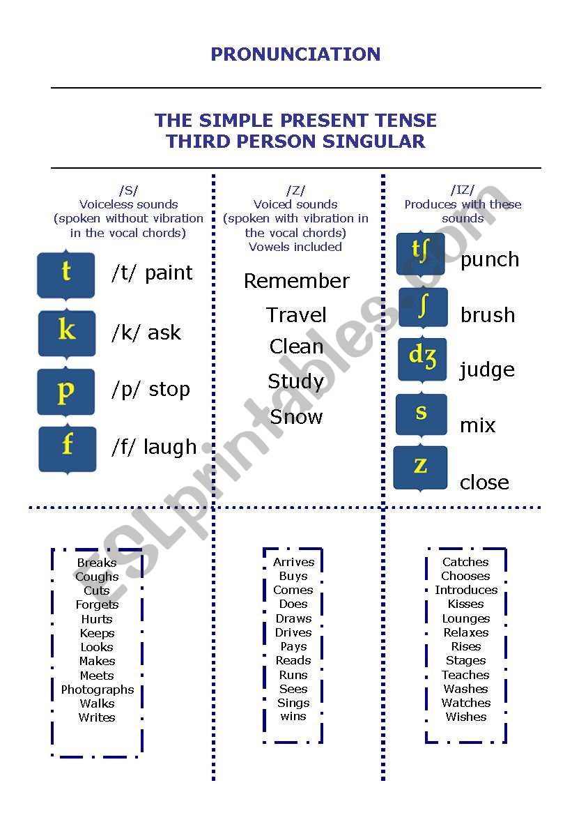 Thir person singular - pronunciation