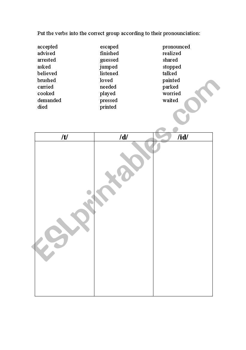 Pronounciation of regular past verbs