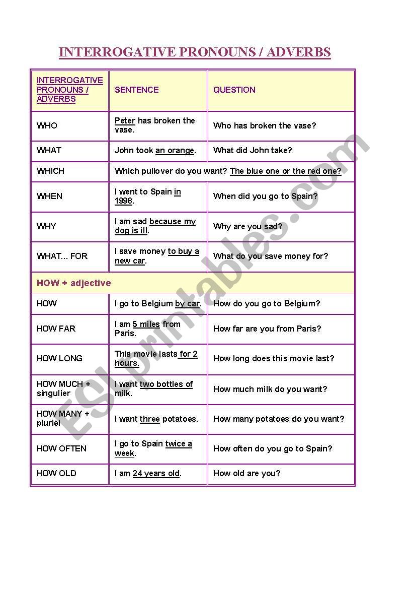 interrogative-pronouns-esl-worksheet-by-noona26