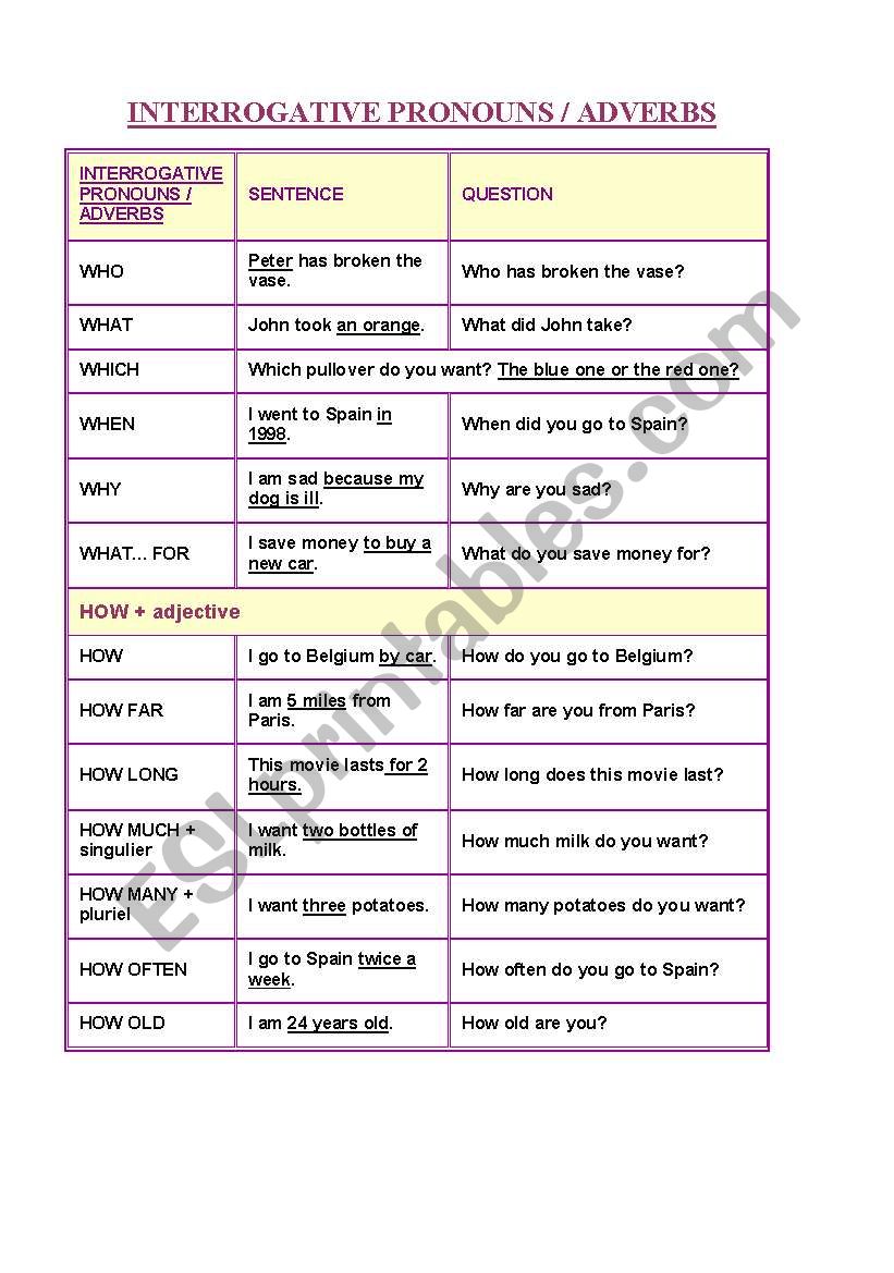 INTERROGATIVE PRONOUNS worksheet