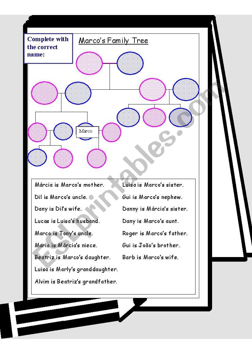 MarcoÂ´s family tree worksheet