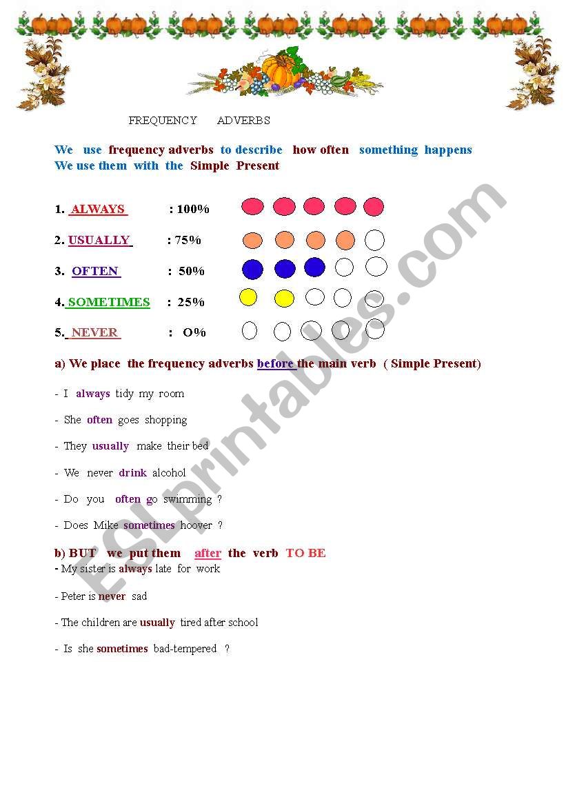 Adverbs of frequency :complete and useful worksheet 