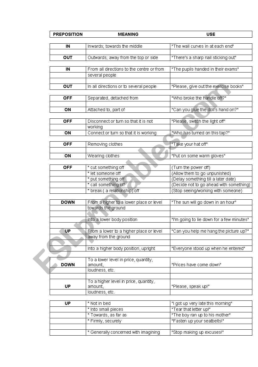 Teaching Phrasal verbs worksheet