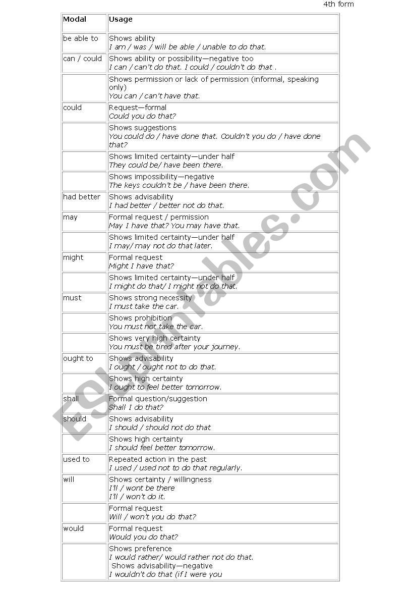 modals worksheet