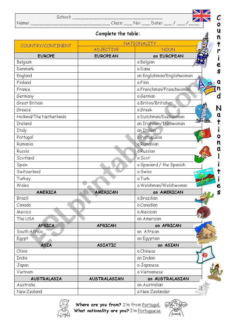 Countries and nationalities - LIST - nouns and adjectives