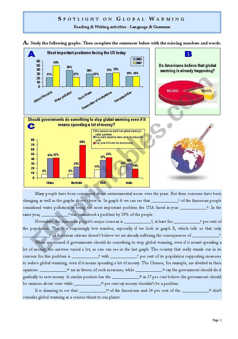 SPOTLIGHT ON GLOBAL WARMING worksheet