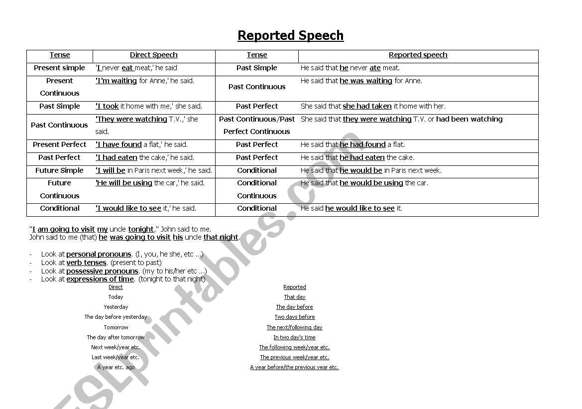 Reported Speech Chart worksheet