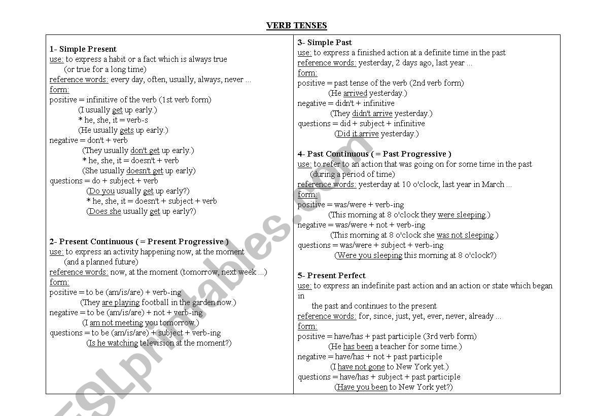 verbs tenses (form-use-examples)