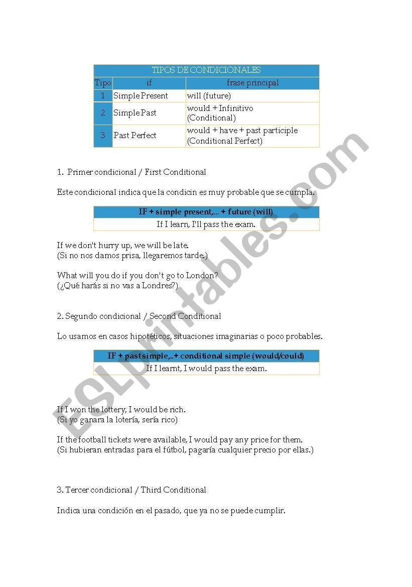 Conditionals worksheet