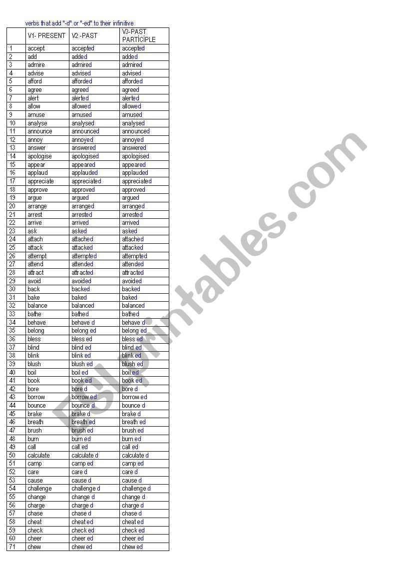 regular verbs part1 worksheet