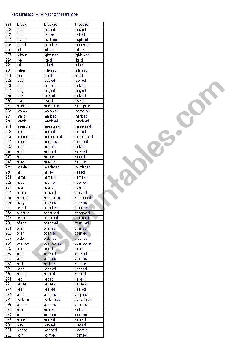 regular verbs worksheet