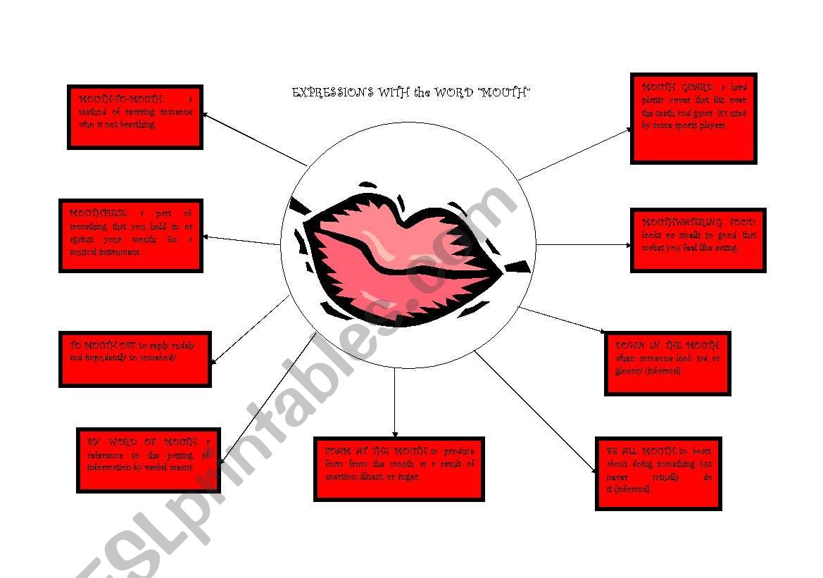 EXPRESSIONS WITH THE WORD MOUTH