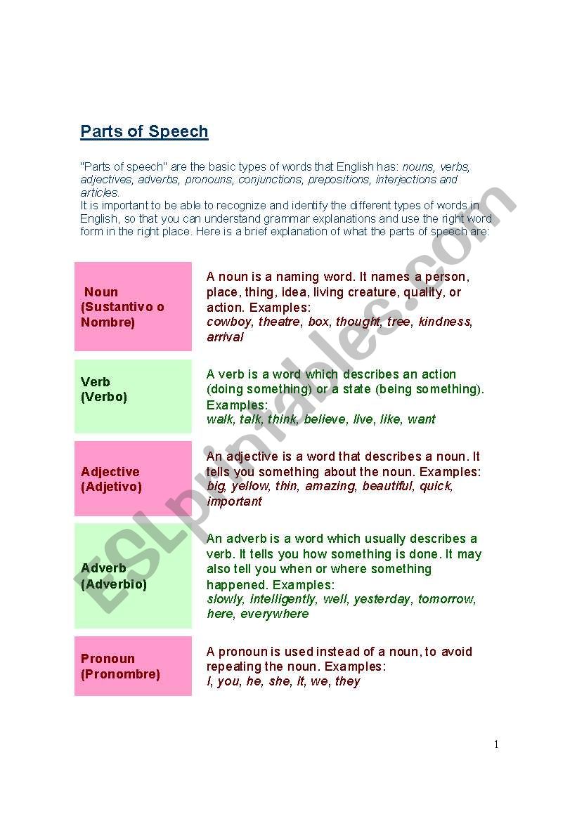 part of speech worksheet