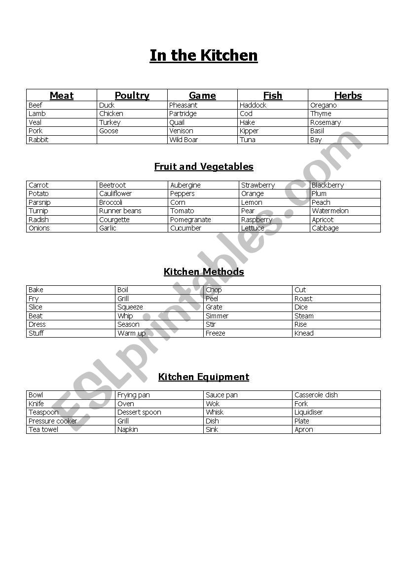 Kitchen Vocab worksheet