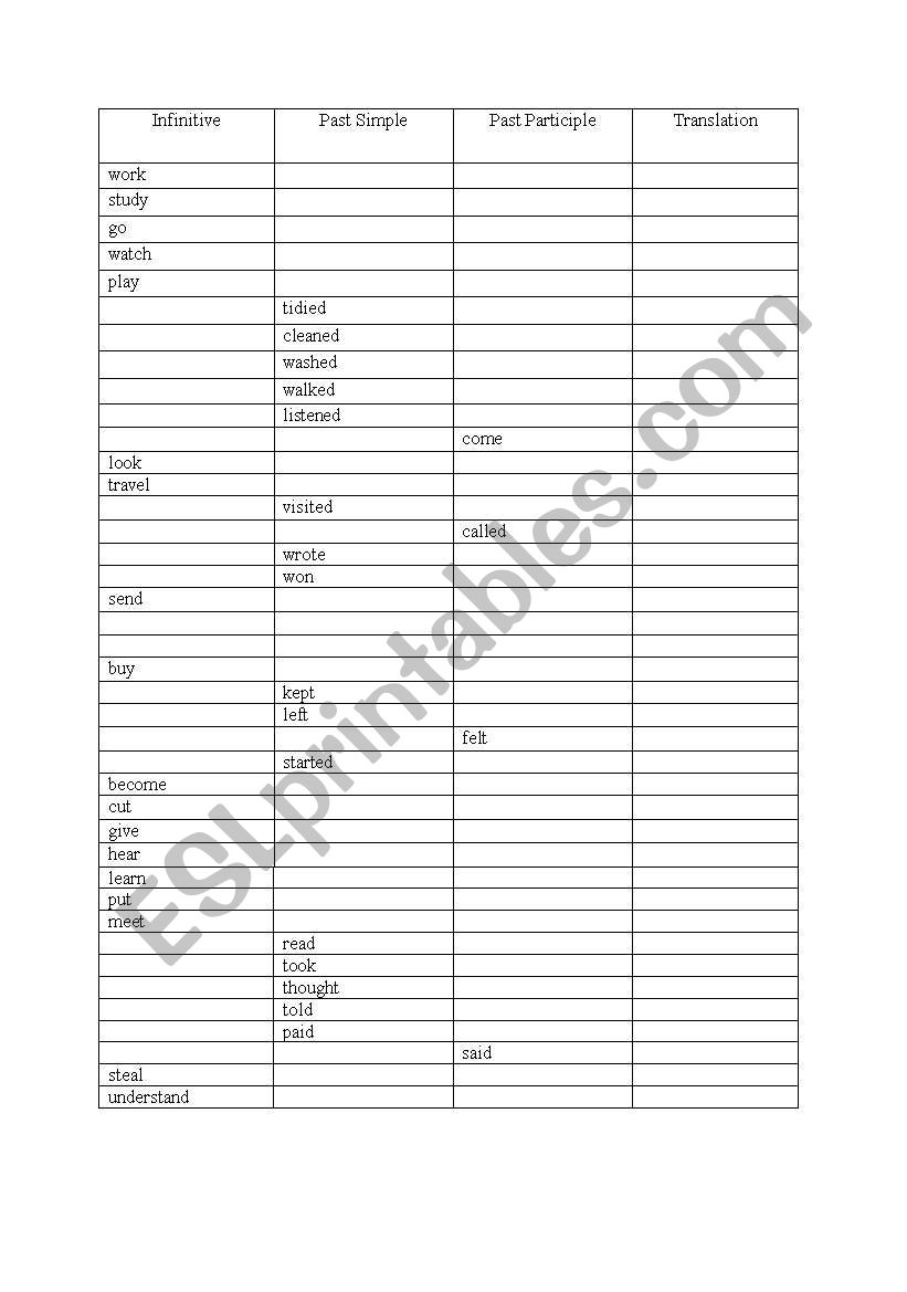 forms of verbs - regular and irregular