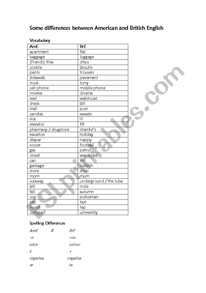 Some differences between American and British English