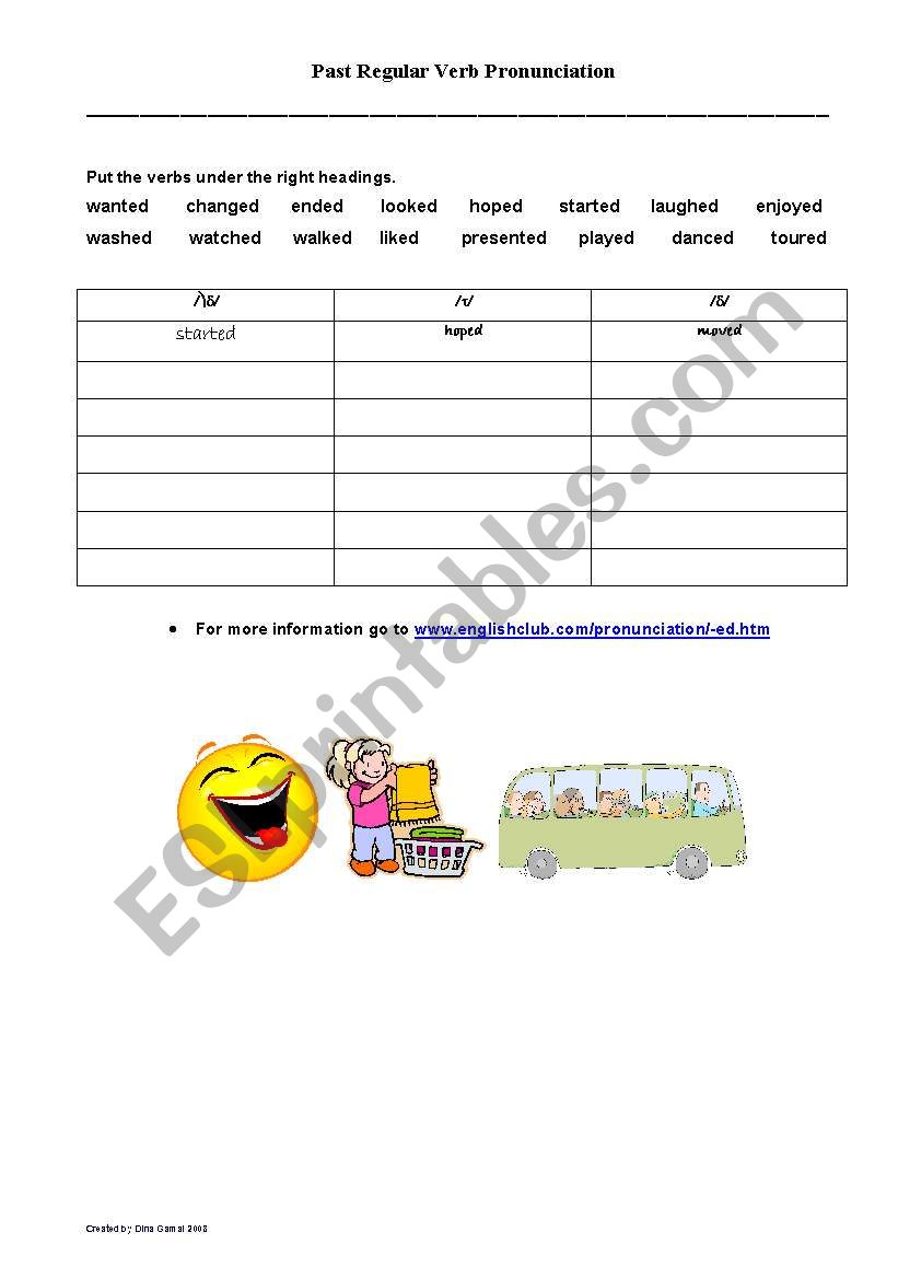 Past Regular Verb Pronunciation