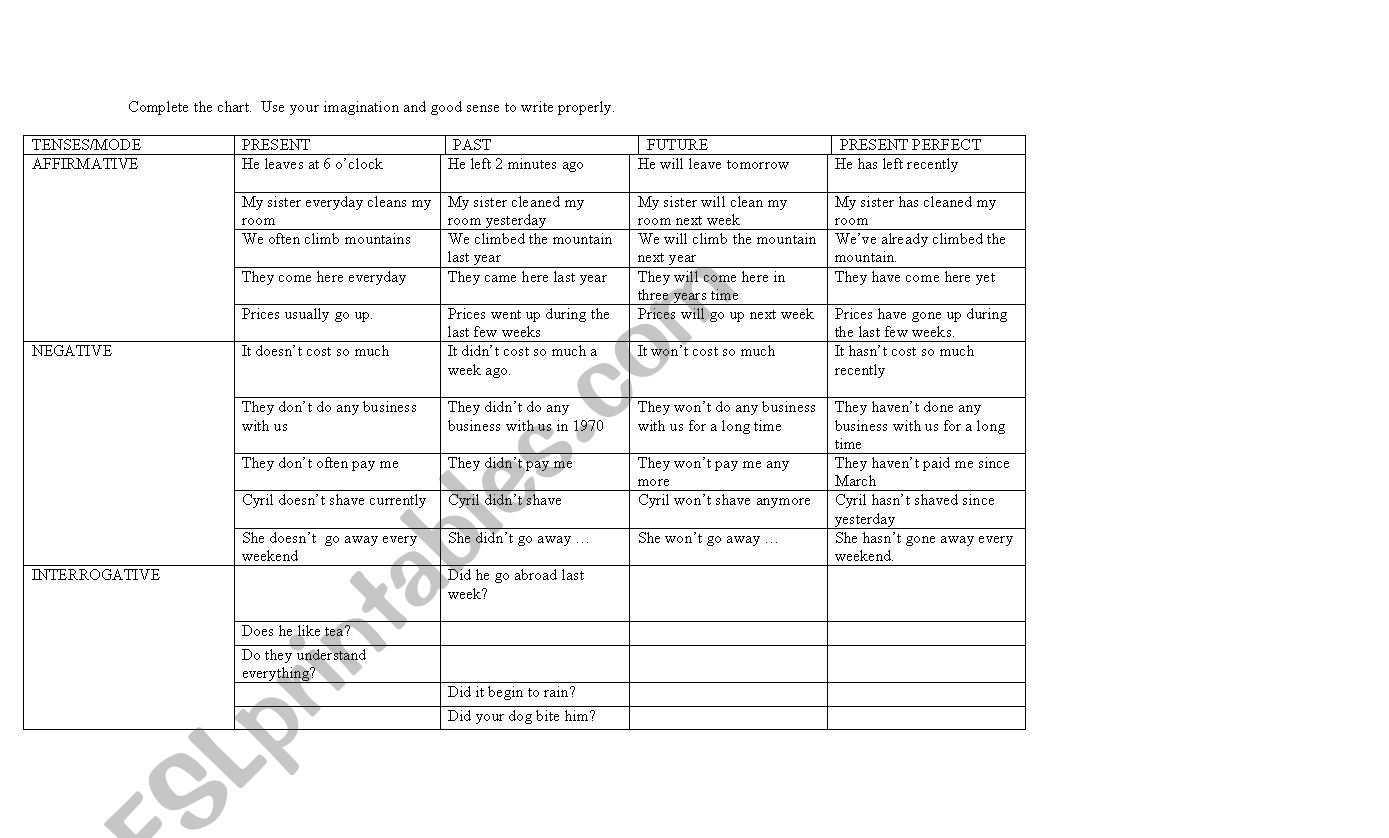 tenses chart  writing exercise