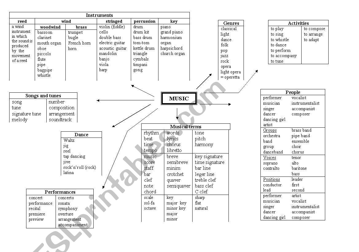 Music diagram worksheet