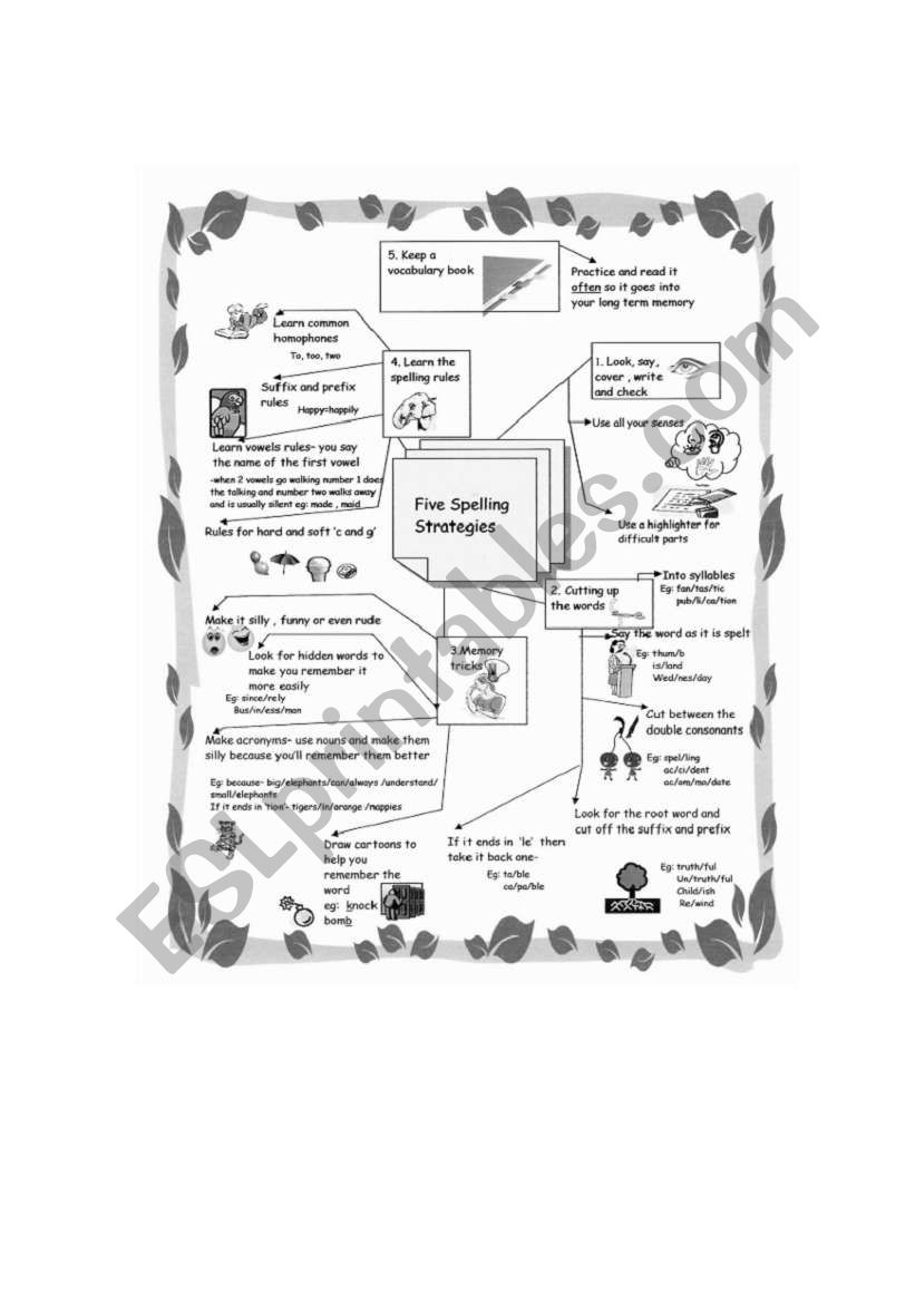 Spelling Strategies Mindmap worksheet