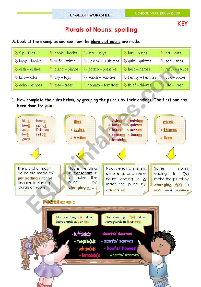 Plurals of nouns - Spelling  (KEY)