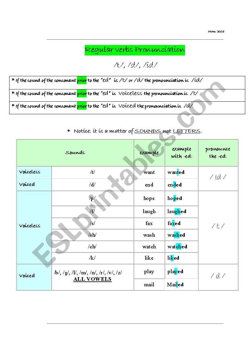 Regular Verbs Pronounciation worksheet