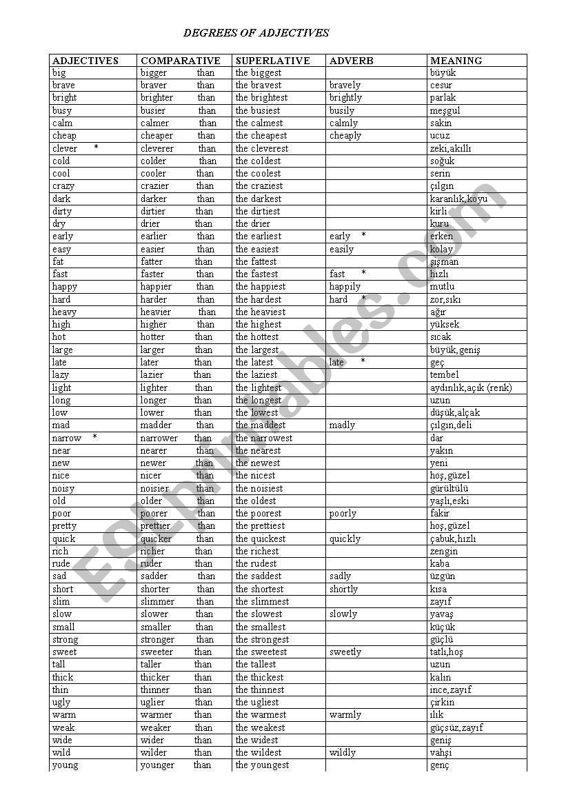 degrees of adjectives worksheet