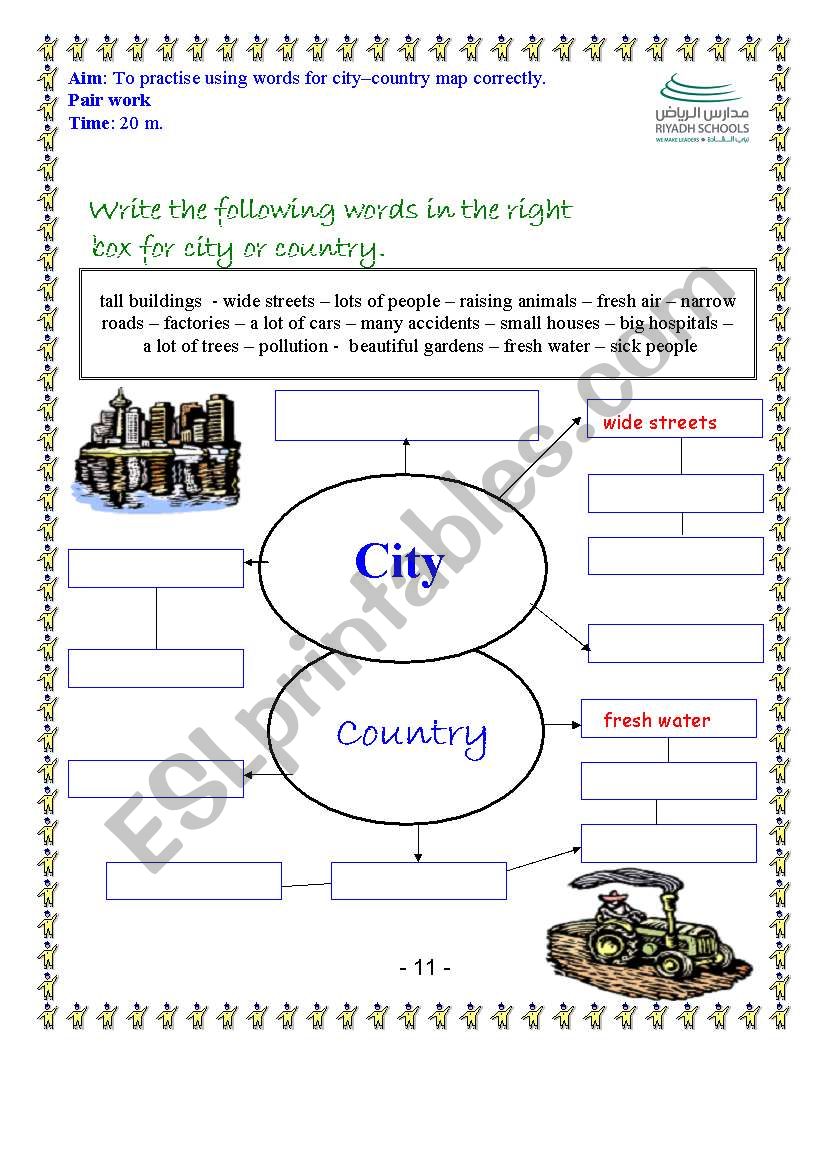 practise using words for citycountry map correctly