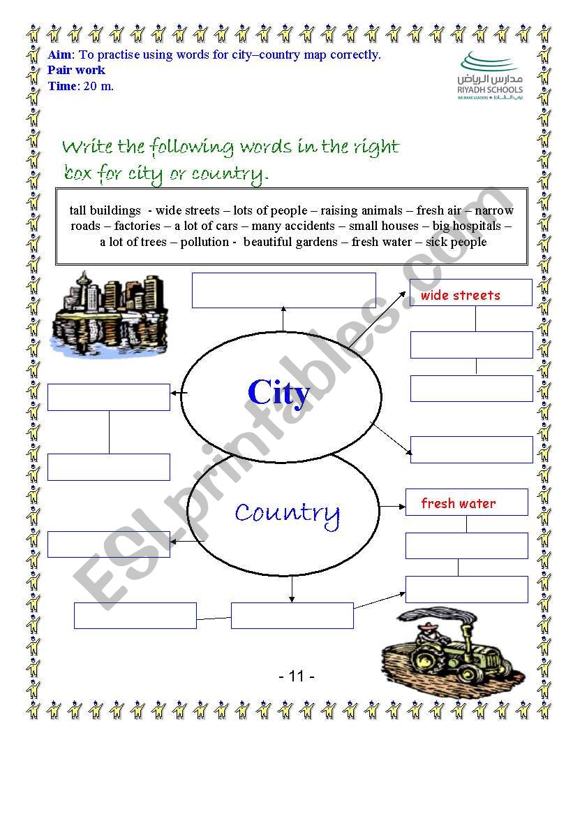 practise using words for cityâ€“country map correctly