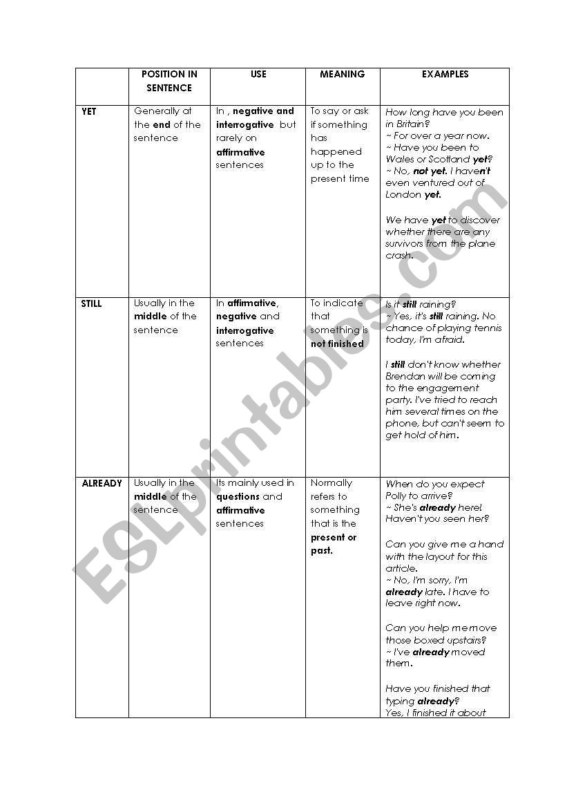 ALREADY,STILL, YET  worksheet