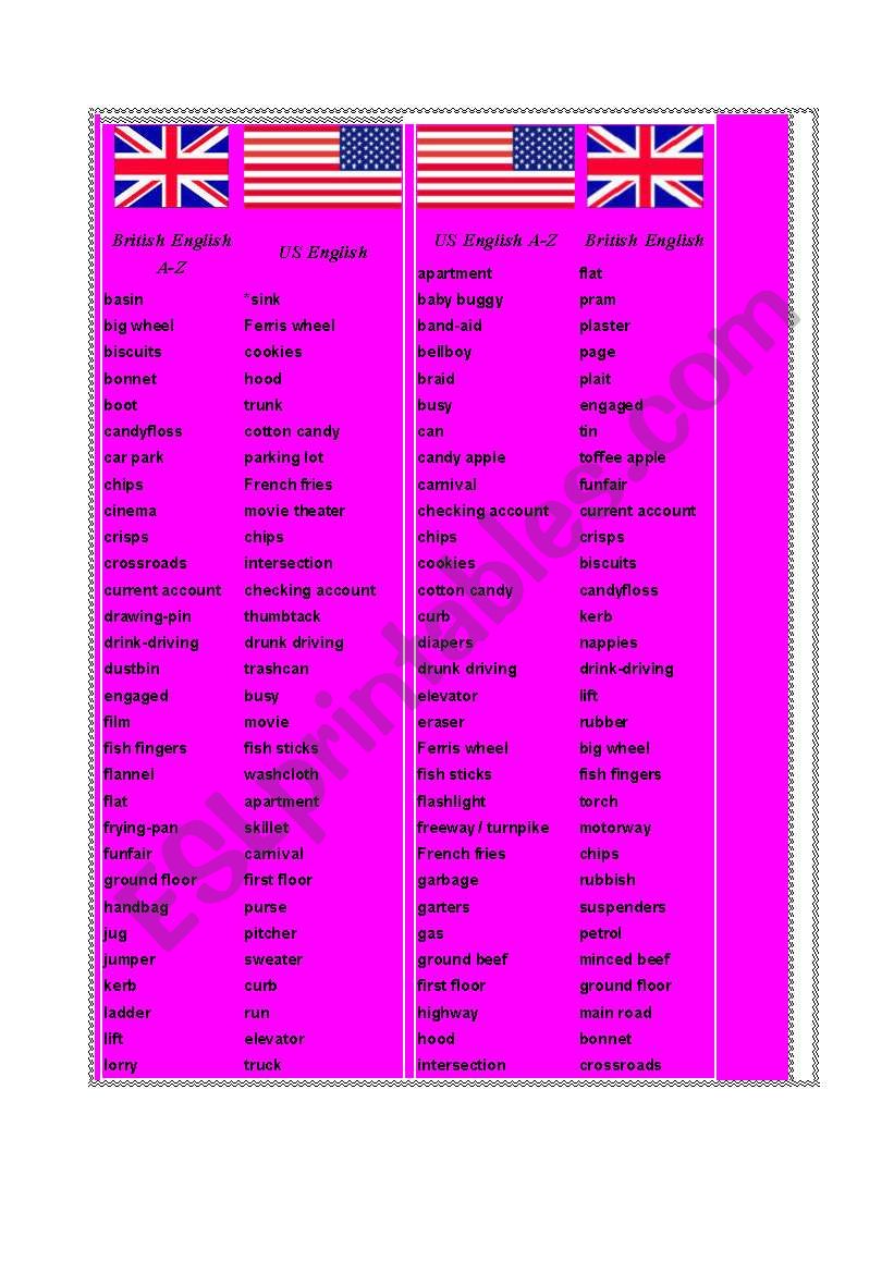 BRITISH VERSUS AMERICAN VOCABULARY