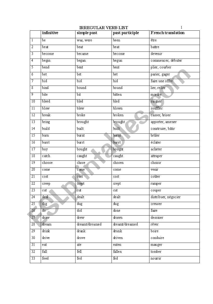 the irregular verb list worksheet
