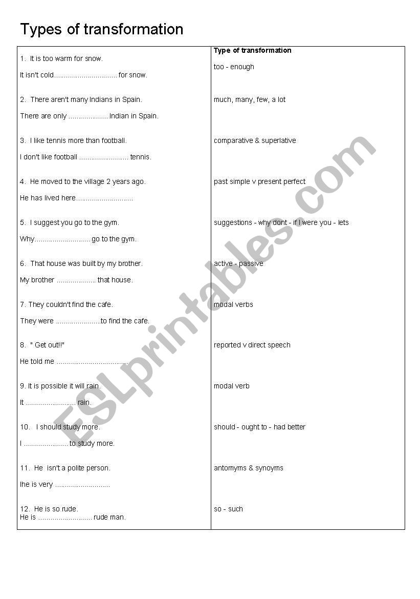 types of sentence transformation