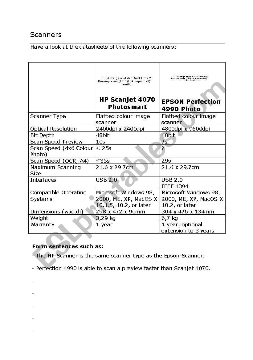 Scanners worksheet