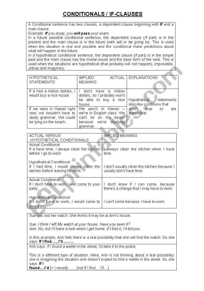 Grammar Conditional worksheet