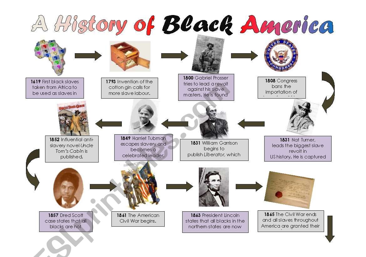 A Timeline History of Black America - Slaves to President