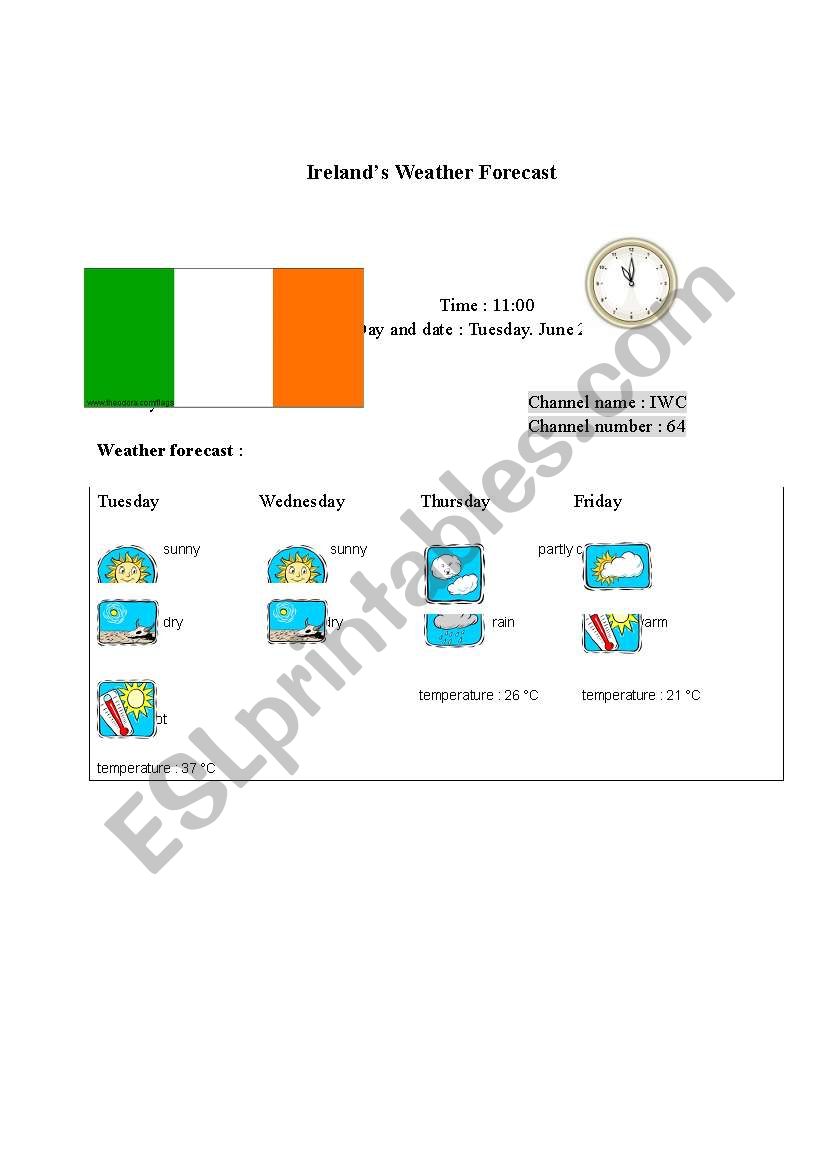 Irelands weather forecast report (card 7)