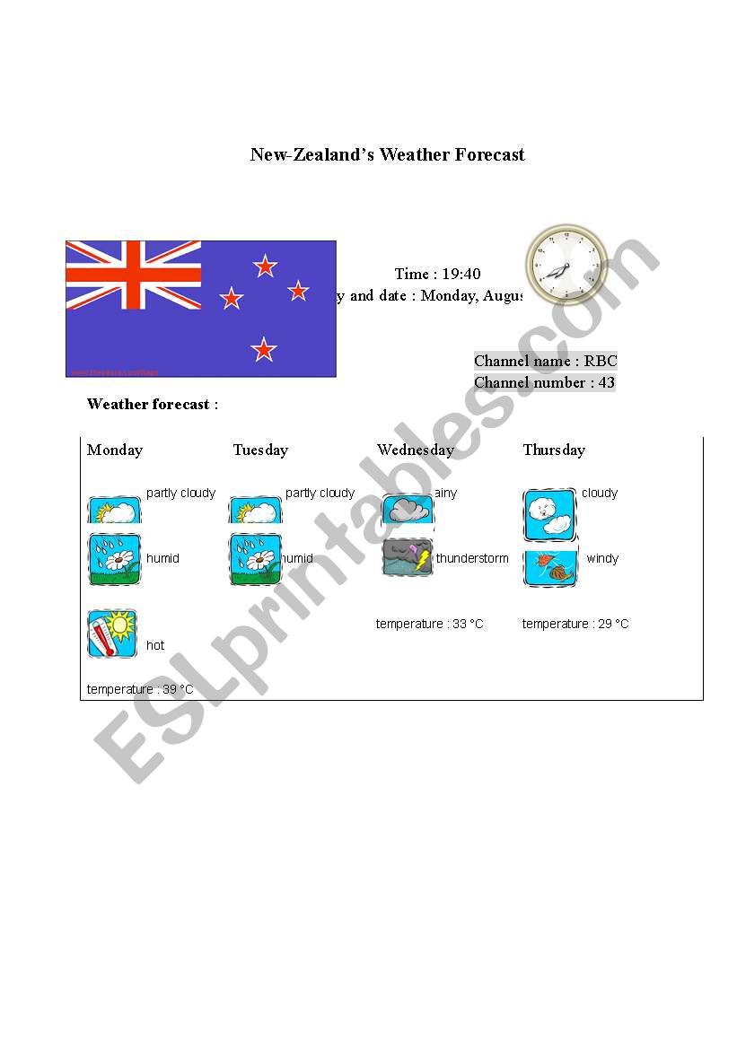 New Zealands weather report (card 9)