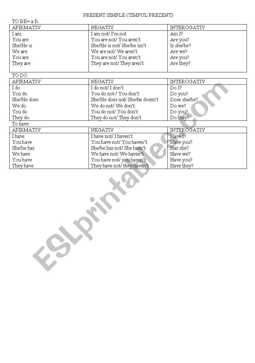Affirmative, Negative and interrogative fot the verb to be, to have and to do