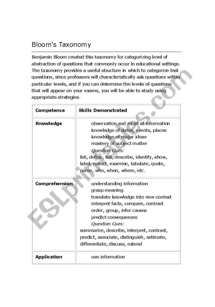 blooms taxonomy worksheet